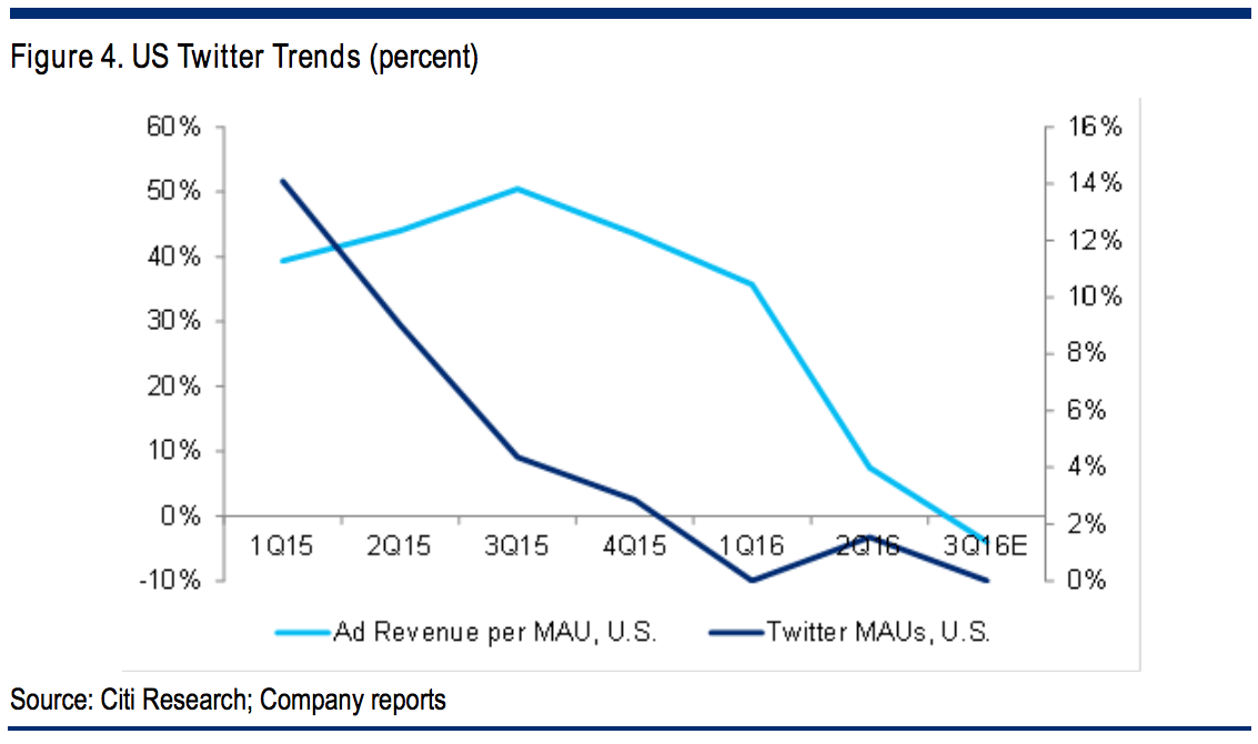 Why Disney Should Buy Twitter - Best Vintage Designs in Mobile