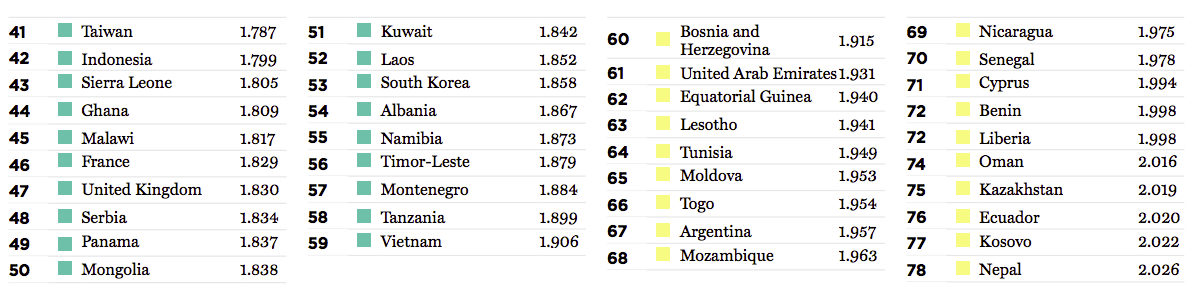 The Most And Least Peaceful Countries In The World Ranked Business Insider - Nature Photo Collection - Ultra HD Quality