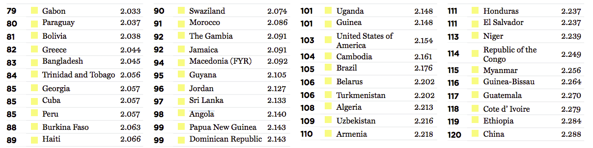 The Most And Least Peaceful Countries In The World Ranked Business Insider - Colorful Pattern Collection - Ultra HD Quality