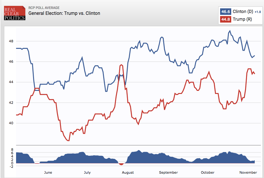 Trump And Clinton Chart Courses As General Election Season Begins The - Colorful Image Collection - HD Quality