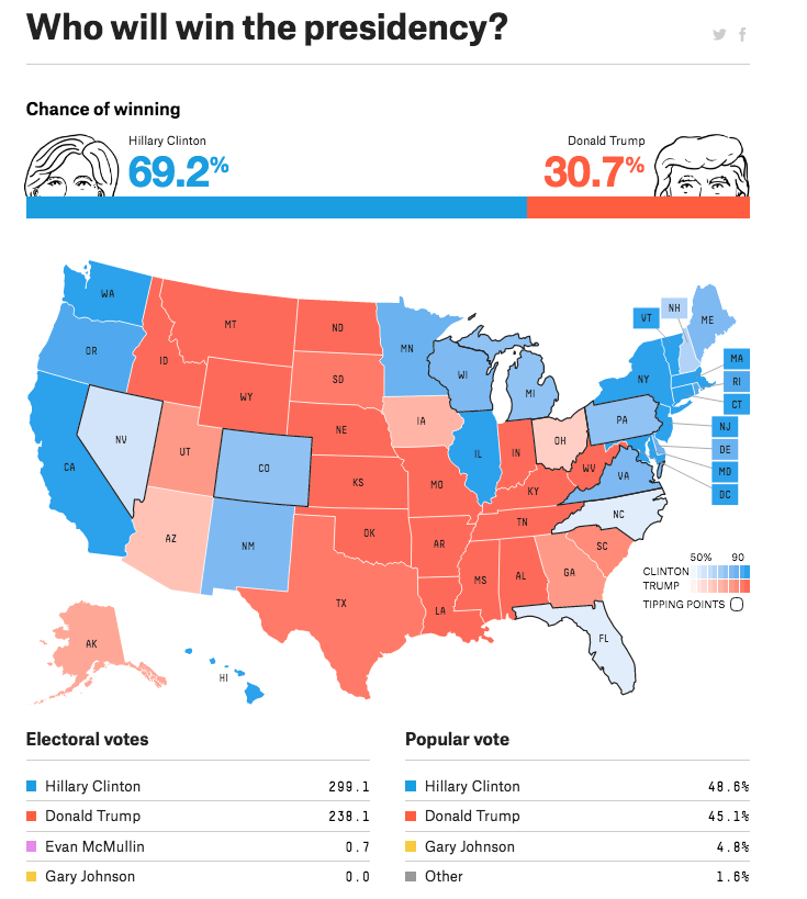 Trump And Clinton Chart Courses As General Election Season Begins The - Perfect Ultra HD Gradient Wallpapers | Free Download