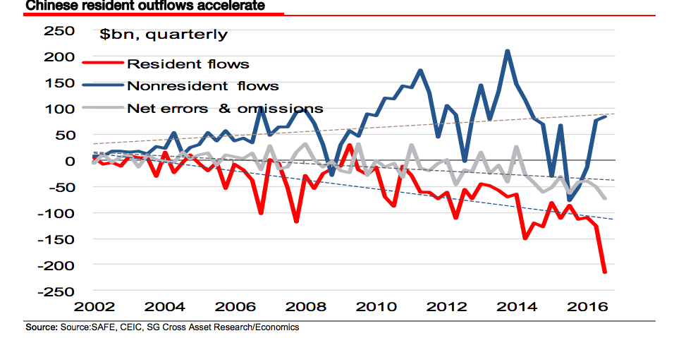Chinas Capital Outflows Remain Persistent Despite Regulatory Scrutiny Of Corporate Deals - City Background Collection - Retina Quality