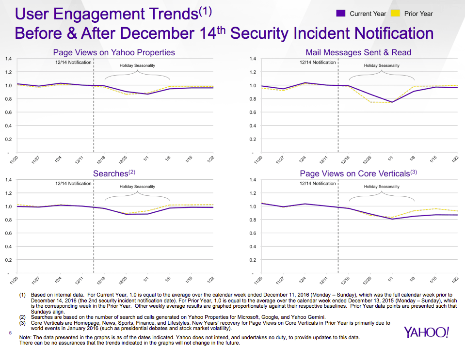 How Big Is The Yahoo Hack Chart Business Insider - Download Artistic Space Art | Ultra HD