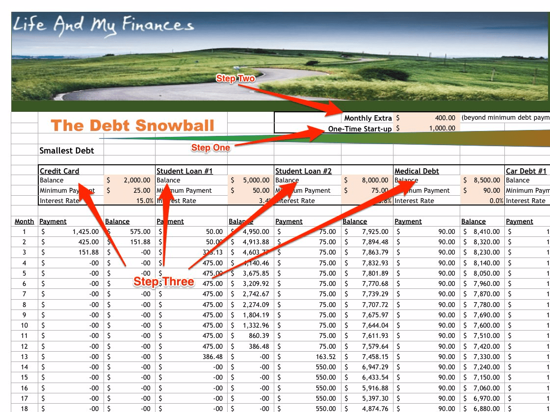 This free debt payoff calculator shows how quickly you can pay off debt. Spreadsheet For Using Snowball Method To Pay Off Debt Business Insider