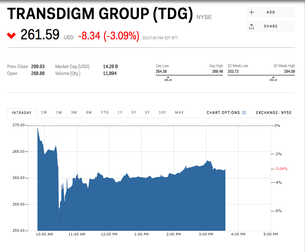 Elizabeth Warren Transdigm Letter Business Insider - Gradient Patterns - Artistic Retina Collection