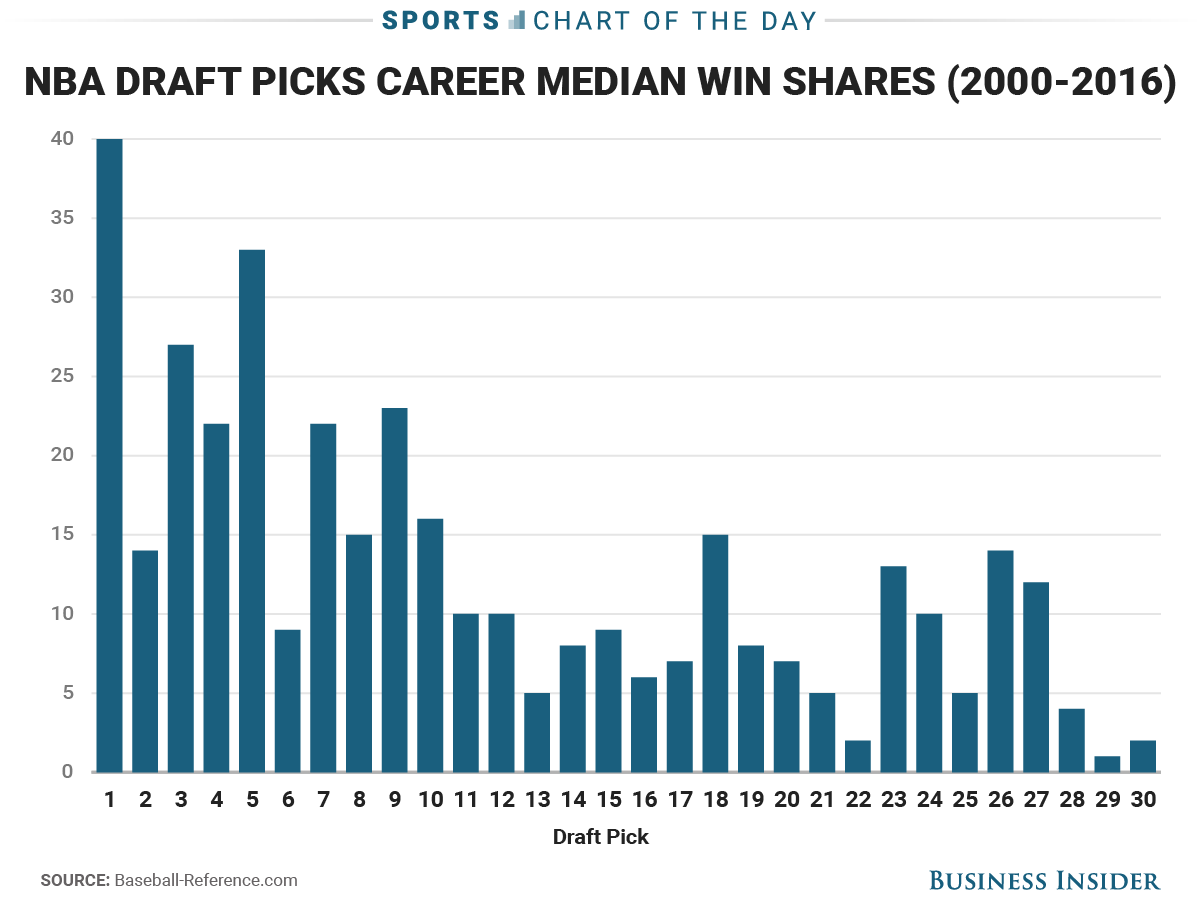 Determining Nba Draft Pick Values The Data Jocks - City Texture Collection - Retina Quality