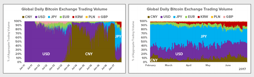 Bitcoin Drops As China S Crackdown Continues - Best Abstract Designs in 8K