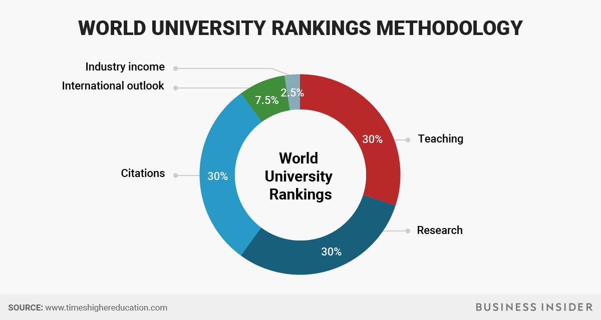 College Rankings How They Actually Work - Download High Quality Vintage Picture | 8K