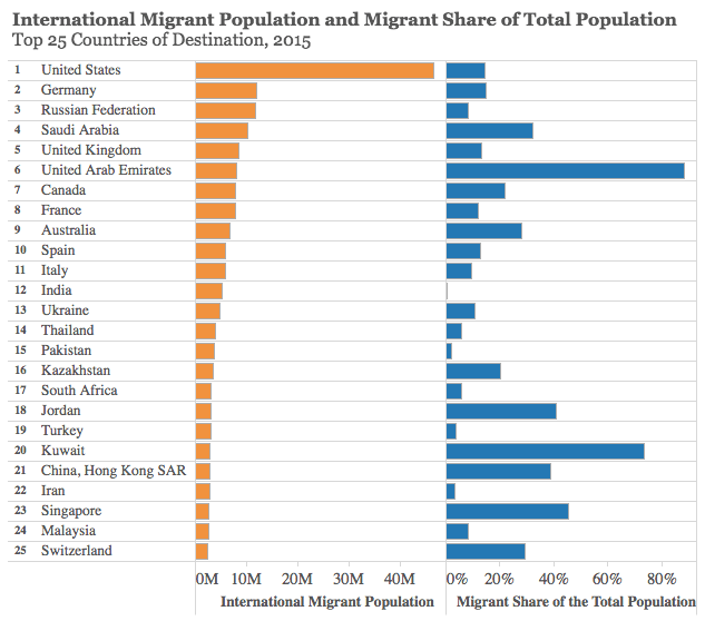 Top 10 Countries Migrants Want To Move To Based On The Opinions Of - Best Space Photos in Desktop