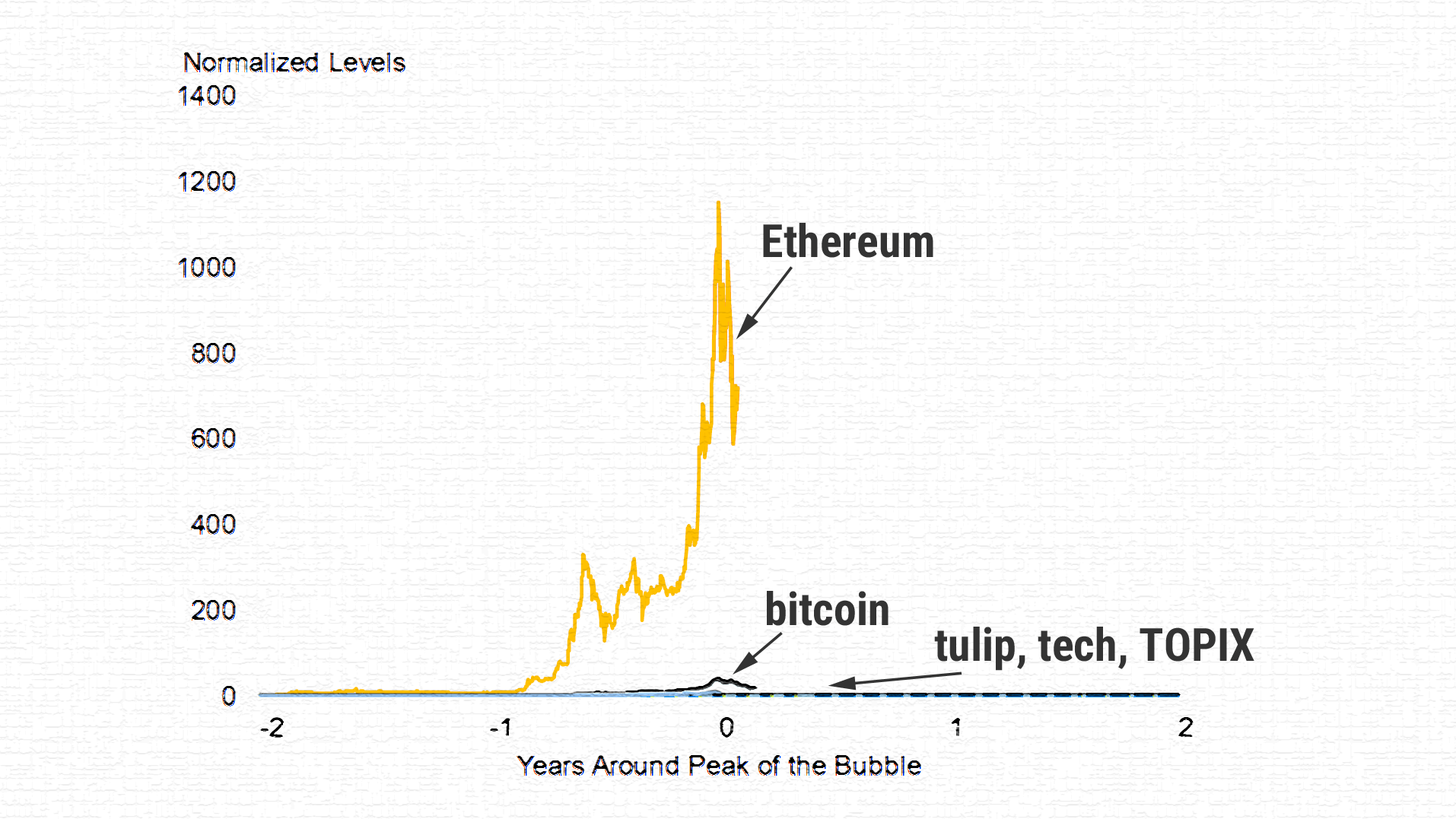 Timeline 155 Year History Of Oil Prices