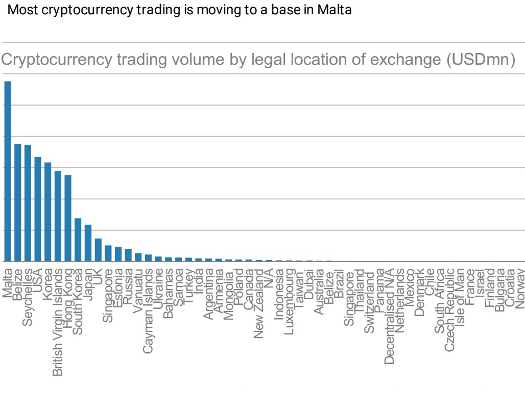 Largest cryptocurrency exchanges based on 24h volume in the world on april 20, 2022 (in billion u.s. Countries Where Cryptocurrencies Are Traded Around The Globe