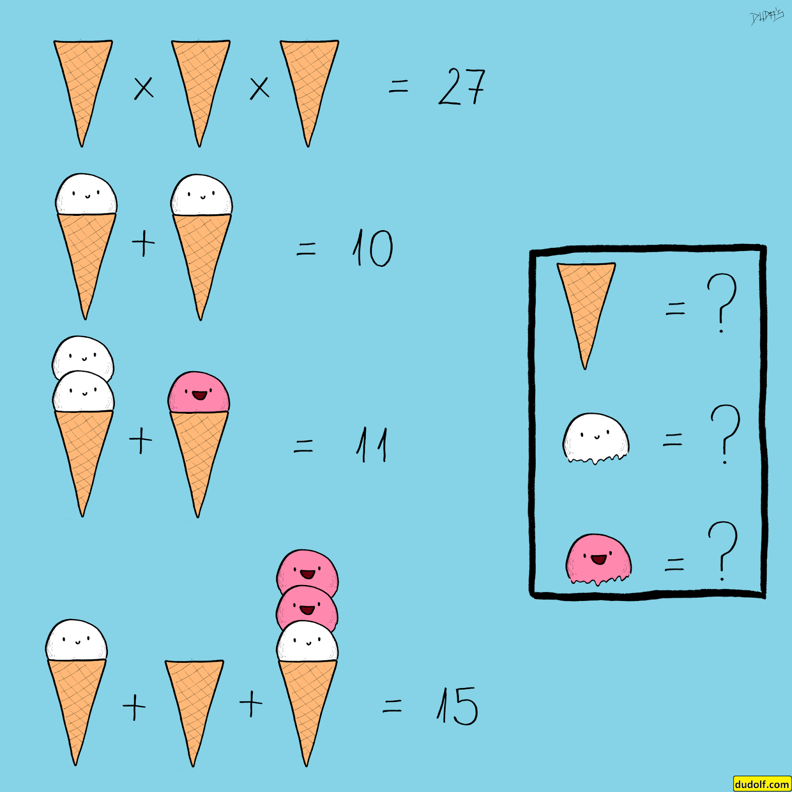 Discover and acquire the fundamental maths skills that you will need to use whi. Hard Math Problems That Went Viral In 2018
