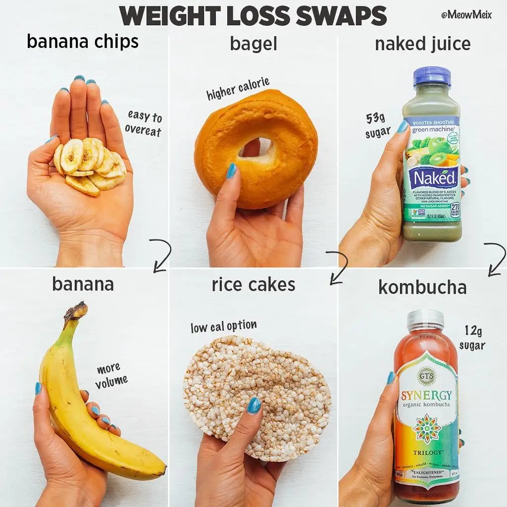 Healthy