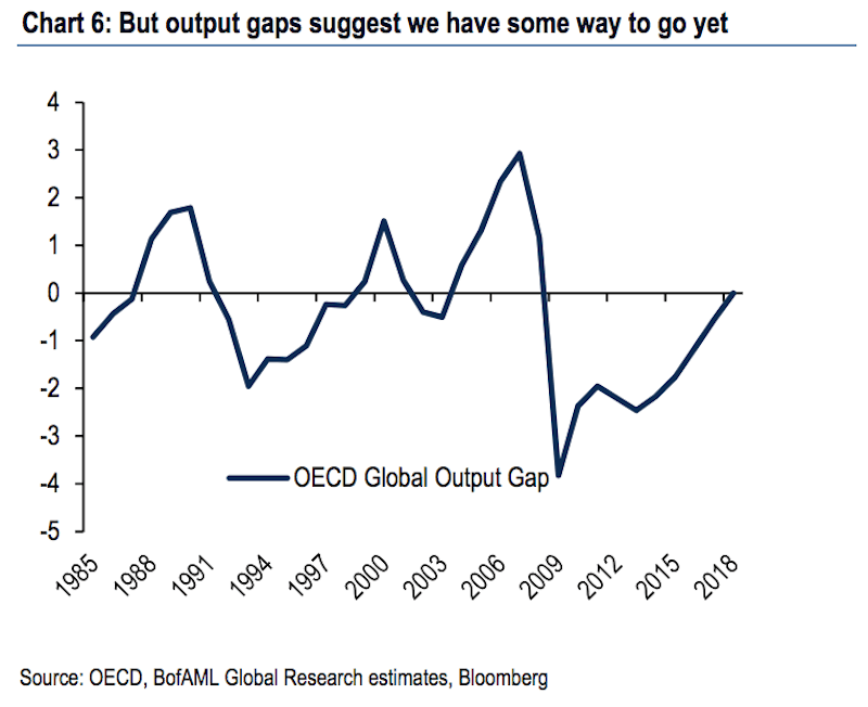 Markets Weekly Recap Us Inflation Dropping And Divergence Between - High Quality Gradient Photo - Full HD