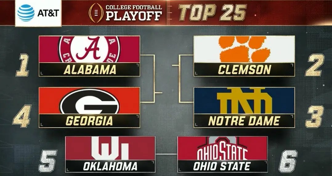 Check out the nfl playoff picture for the latest team performance stats and playoff eliminations. College Football Playoff Week 14 Where The Last 8 Contenders Stand