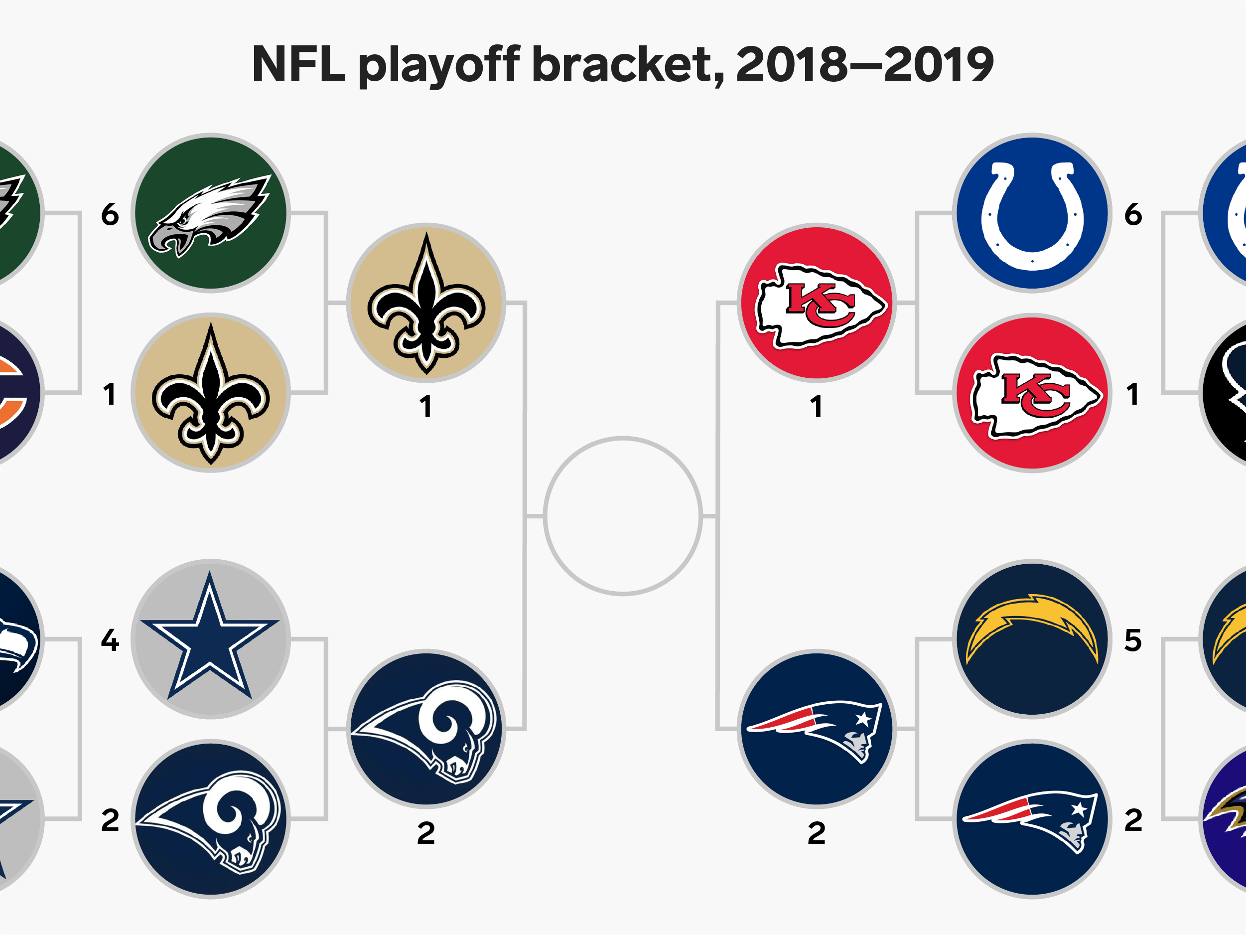 Under the nfl's new format, 43.75 percent of the league's teams will be involved in postseason play. Ajf Nfl Playoff Schedule Nalan Com Sg