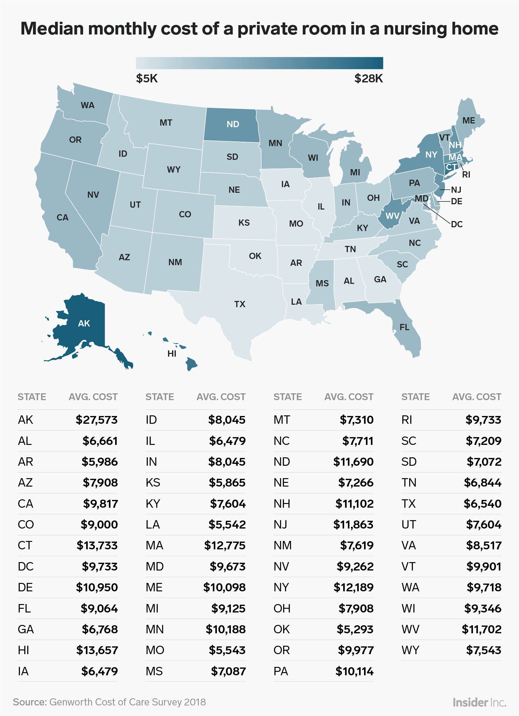 cost of private nursing home care