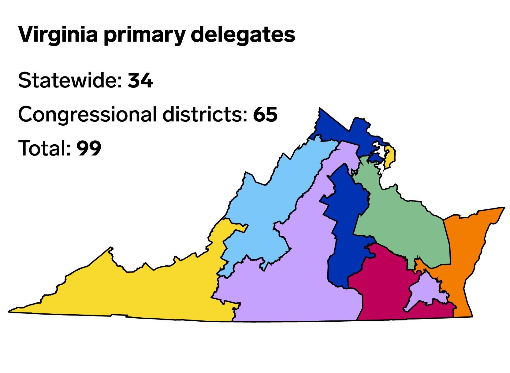 Virginia Democratic Primary Live Results Vote Counts Business Insider - Creative Mobile Space Pictures | Free Download