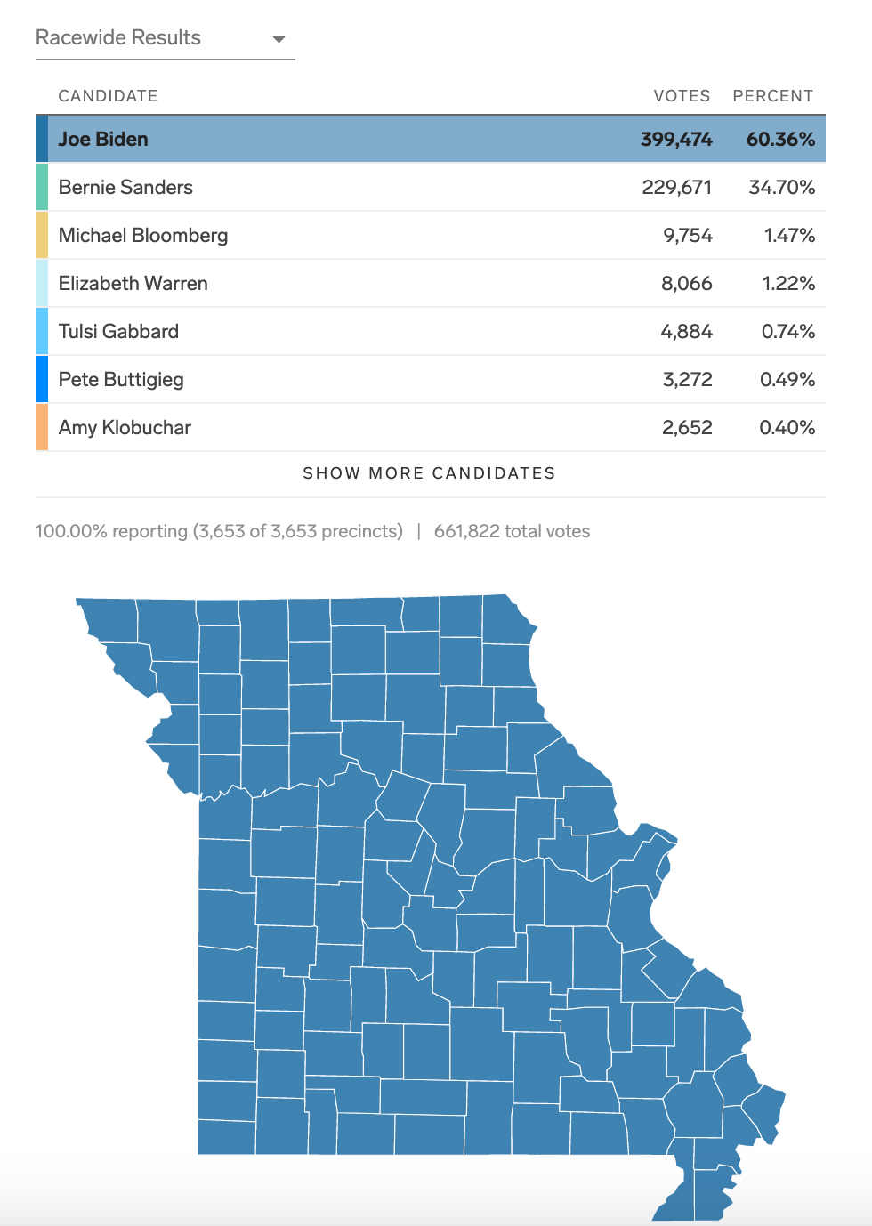 Who Won Every Democratic Primary State Results Votes Delegate Count - Best Sunset Designs in 4K