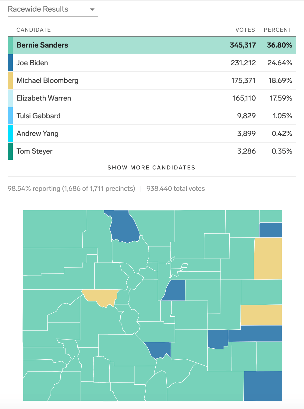 Who Won Every Democratic Primary State Results Votes Delegate Count - Geometric Pattern Collection - Full HD Quality