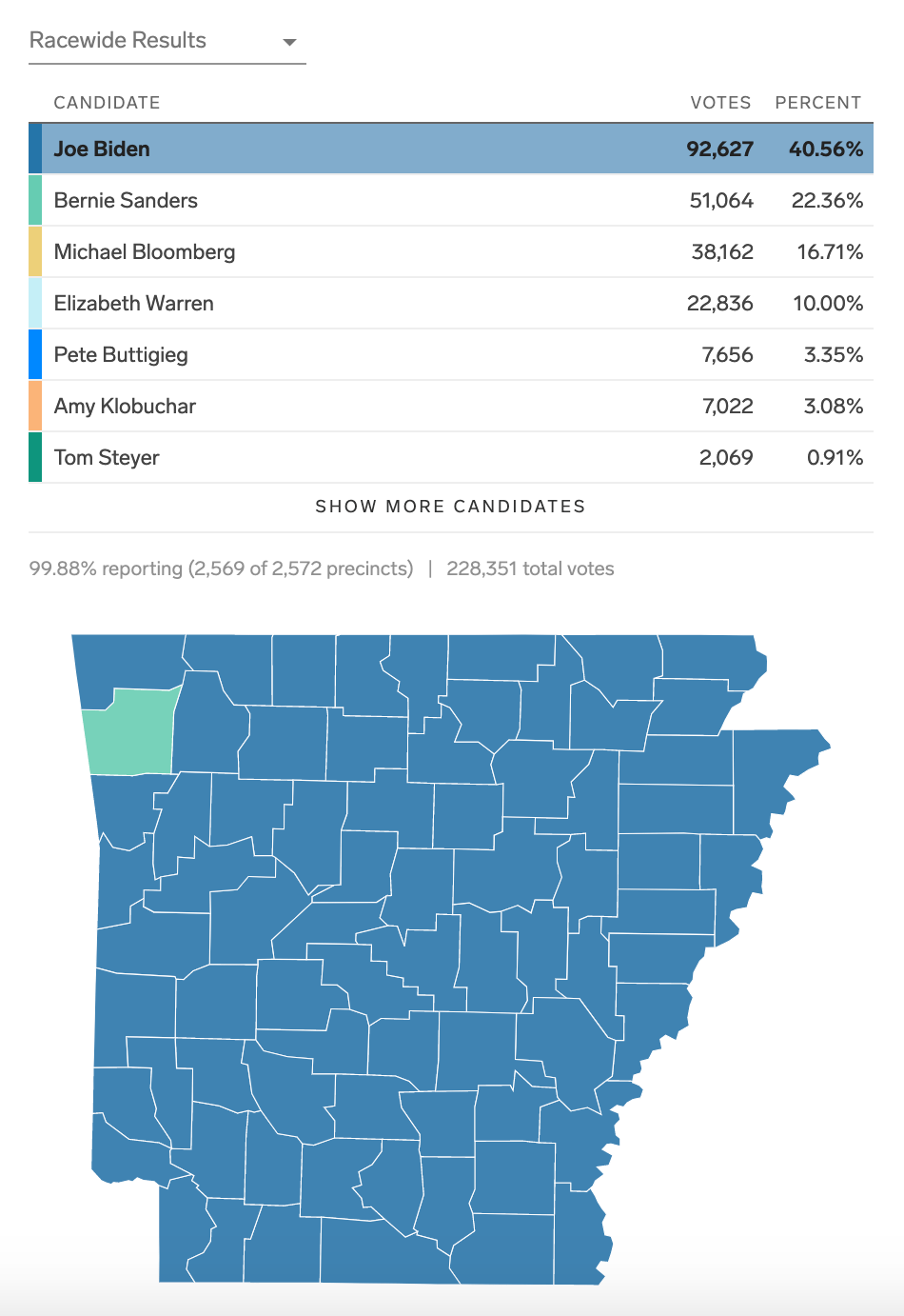 Who Won Every Democratic Primary State Results Votes Delegate Count - Mountain Textures - Incredible Mobile Collection