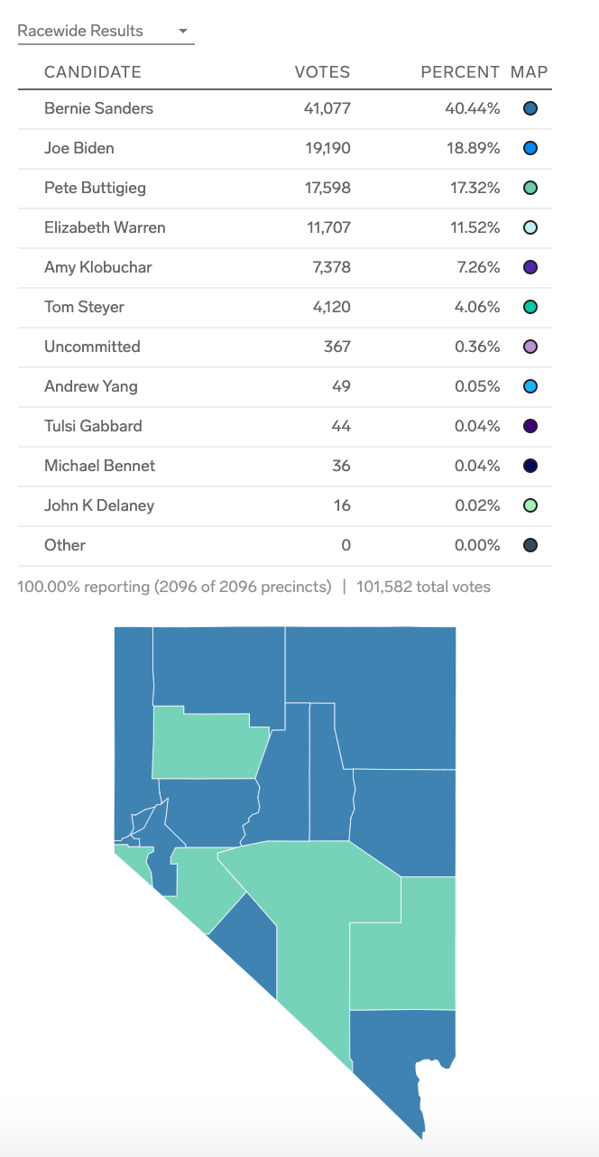 Who Won Every Democratic Primary State Results Votes Delegate Count - Nature Pictures - Elegant Ultra HD Collection
