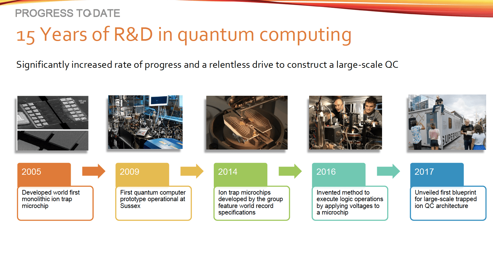 Universal Quantum Computing Supervening Decoherence Surmounting - Download High Quality Abstract Illustration | Mobile