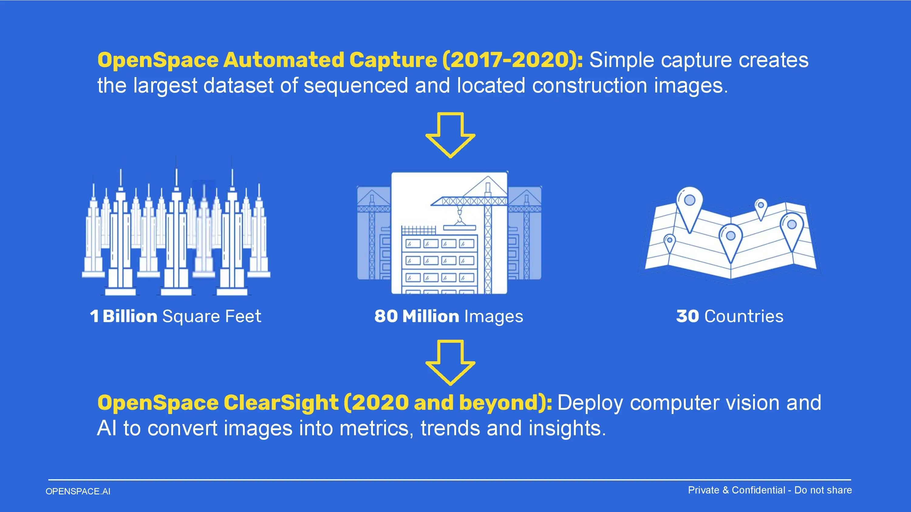 Openspace S Construction Image Tech Startup Receives 55 Million - Mountain Wallpaper Collection - Mobile Quality