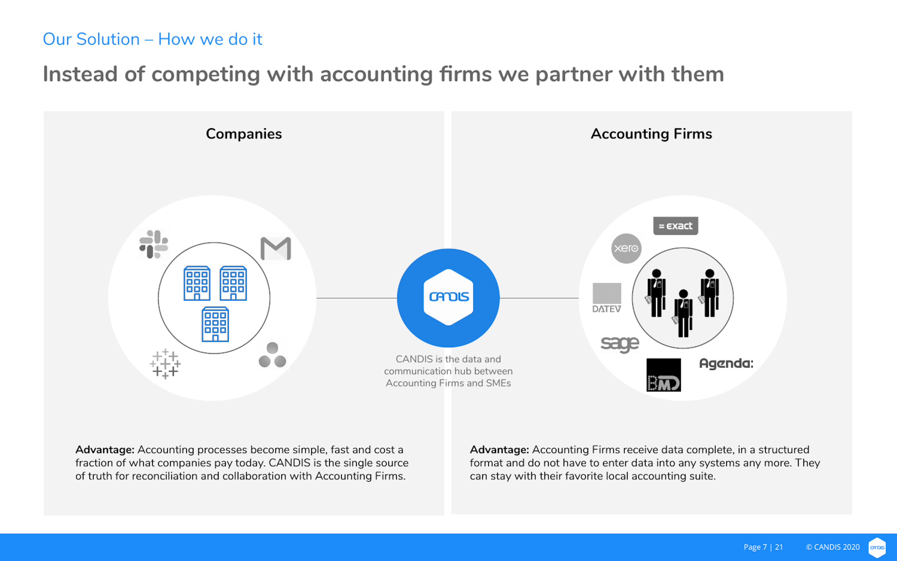 Candis Startupnight - Creative Mountain Design - Mobile