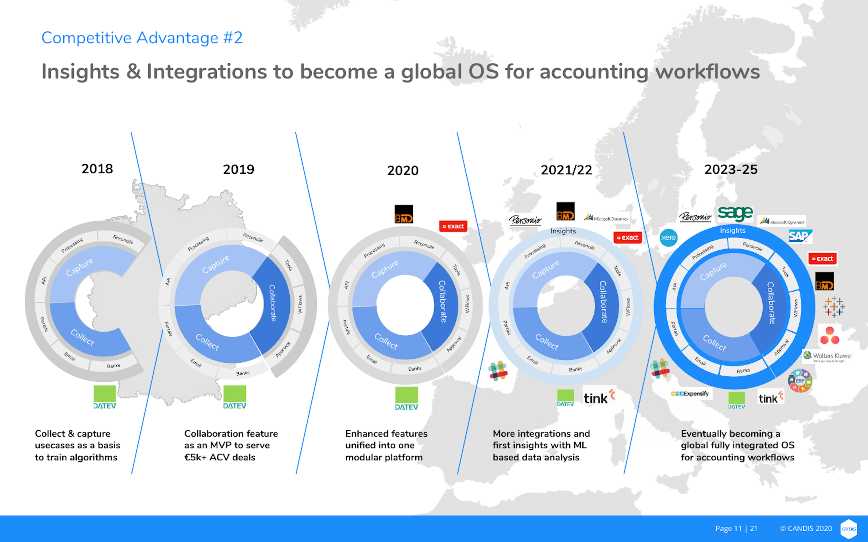 Candis Startupnight - Sunset Design Collection - Ultra HD Quality