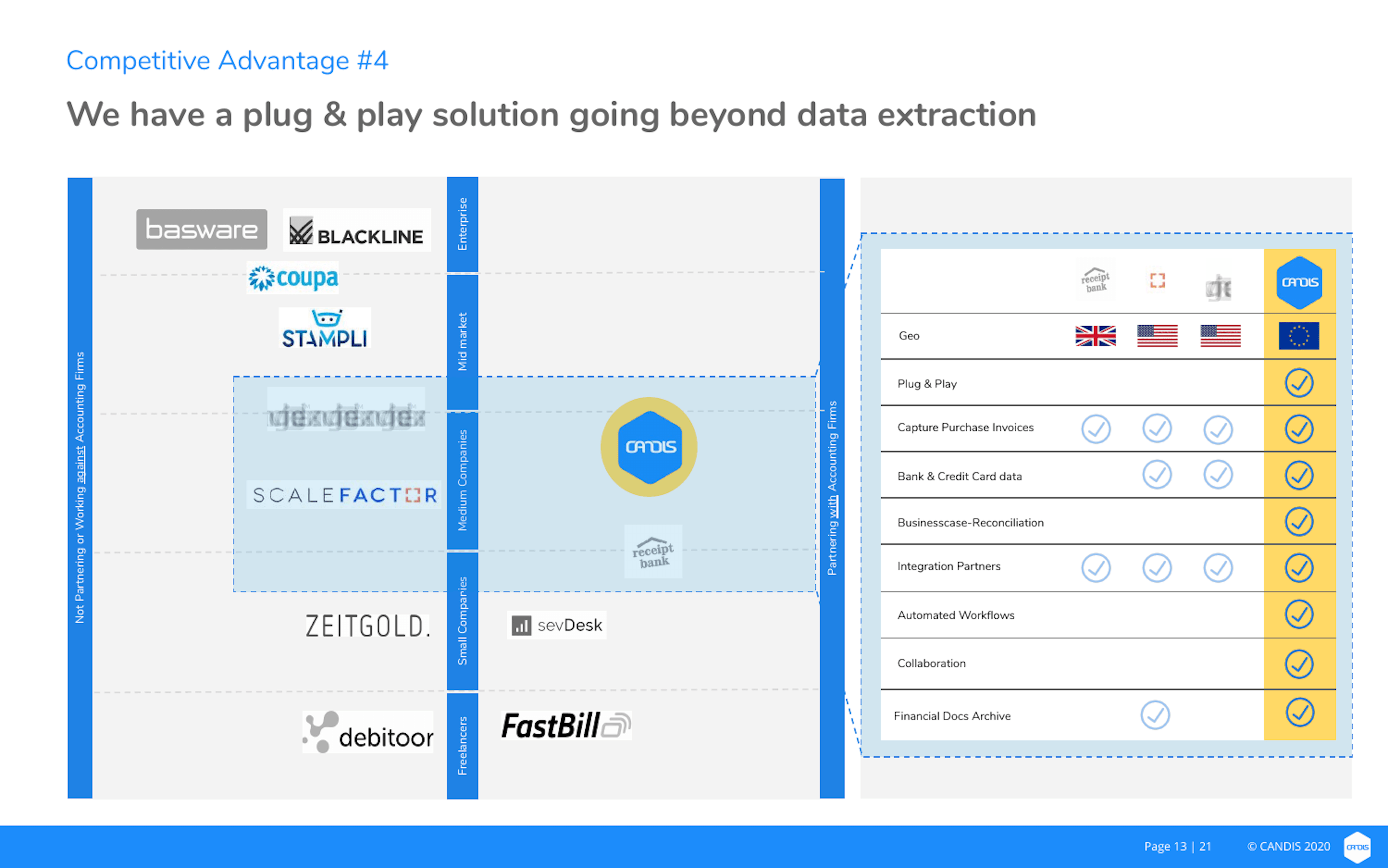 Candis Startupnight - Beautiful Retina Geometric Arts | Free Download