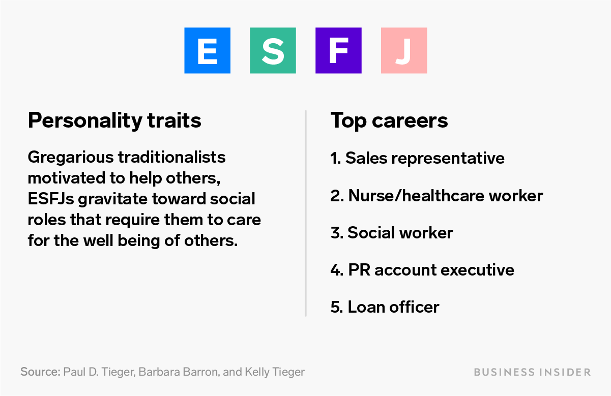 Esfj Personality Type Strengths Weaknesses In 2024 Personality - City Picture Collection - 4K Quality