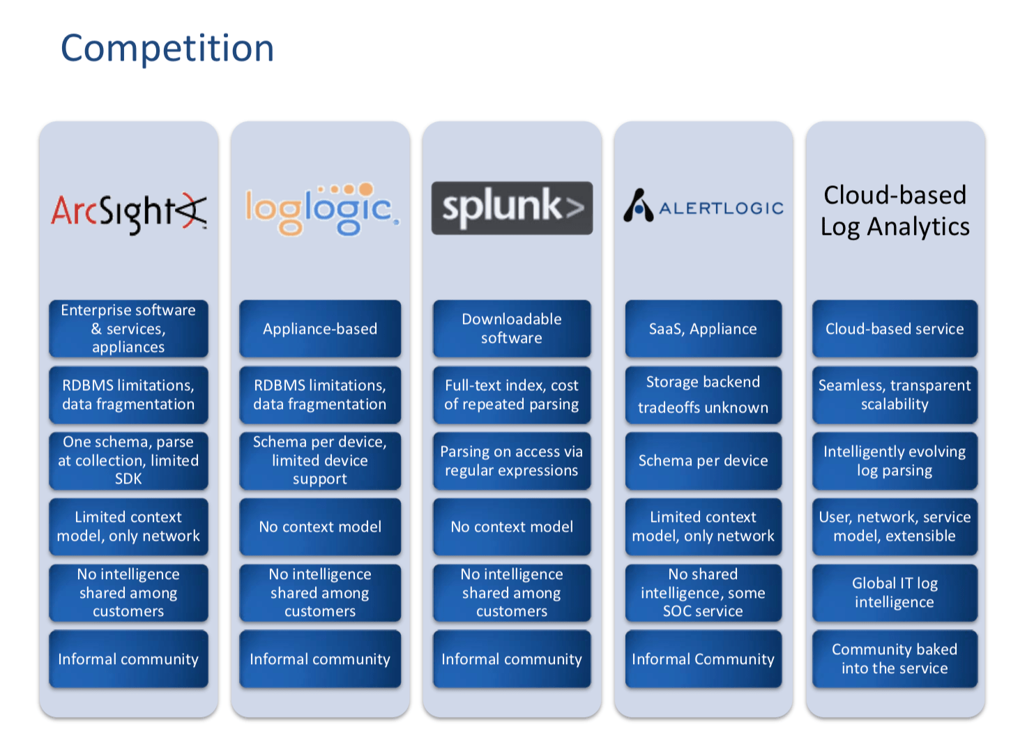 Sumo Logic Report Shows That Tech Adoption Accelerated In 2020 - Download Incredible Dark Background | HD