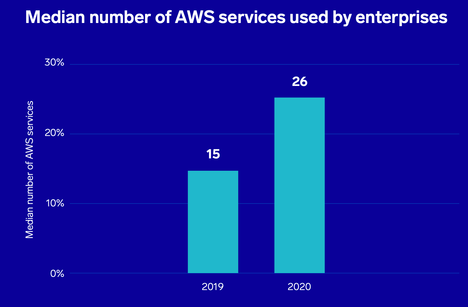 Sumo Logic 2023 Public Cloud Security Breaches - Download Professional Abstract Image | Full HD