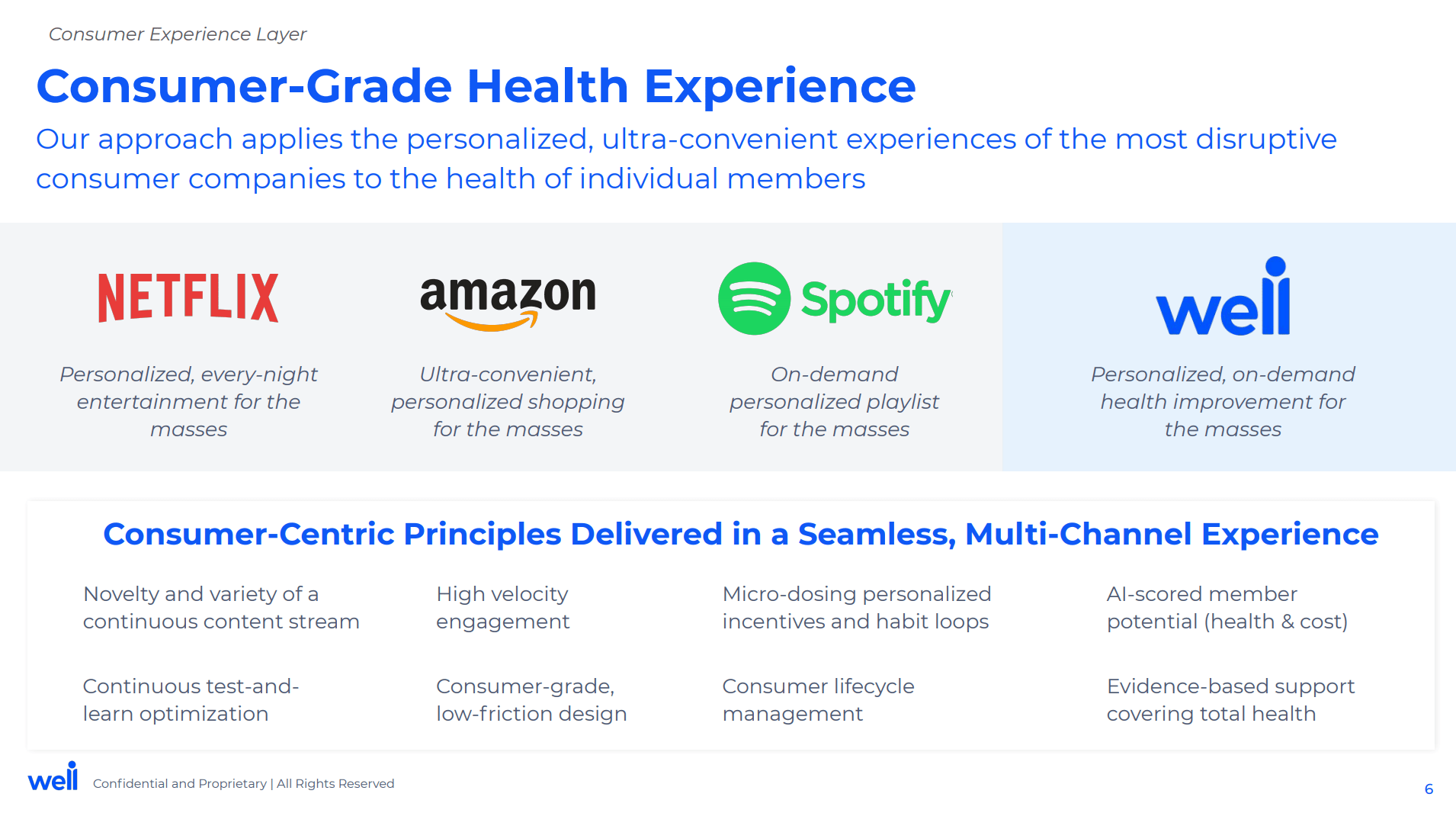 Welldot Company - Download Premium Sunset Design | Desktop