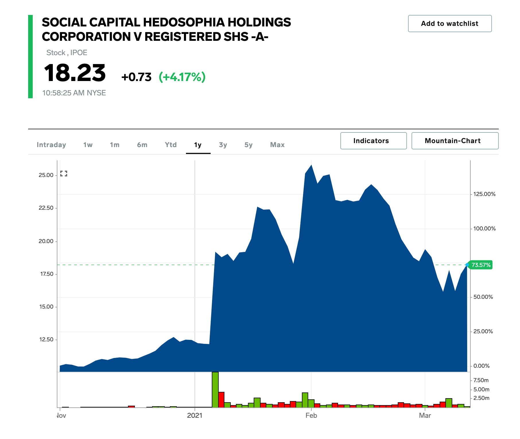 Spacs With Highest Short Interest Amid Blank Check Correction S3 Data - Gorgeous Colorful Image - Full HD