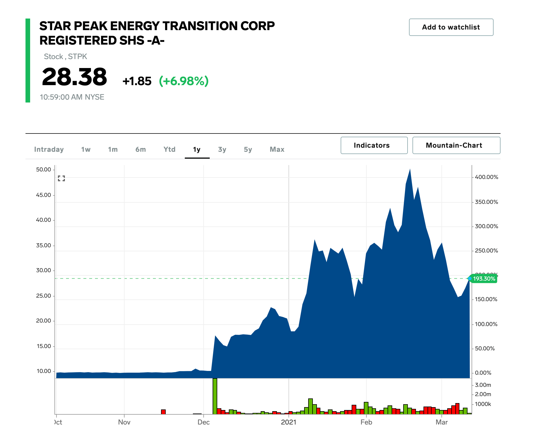 Spacs With Highest Short Interest Amid Blank Check Correction S3 Data - Download Gorgeous Colorful Pattern | Retina