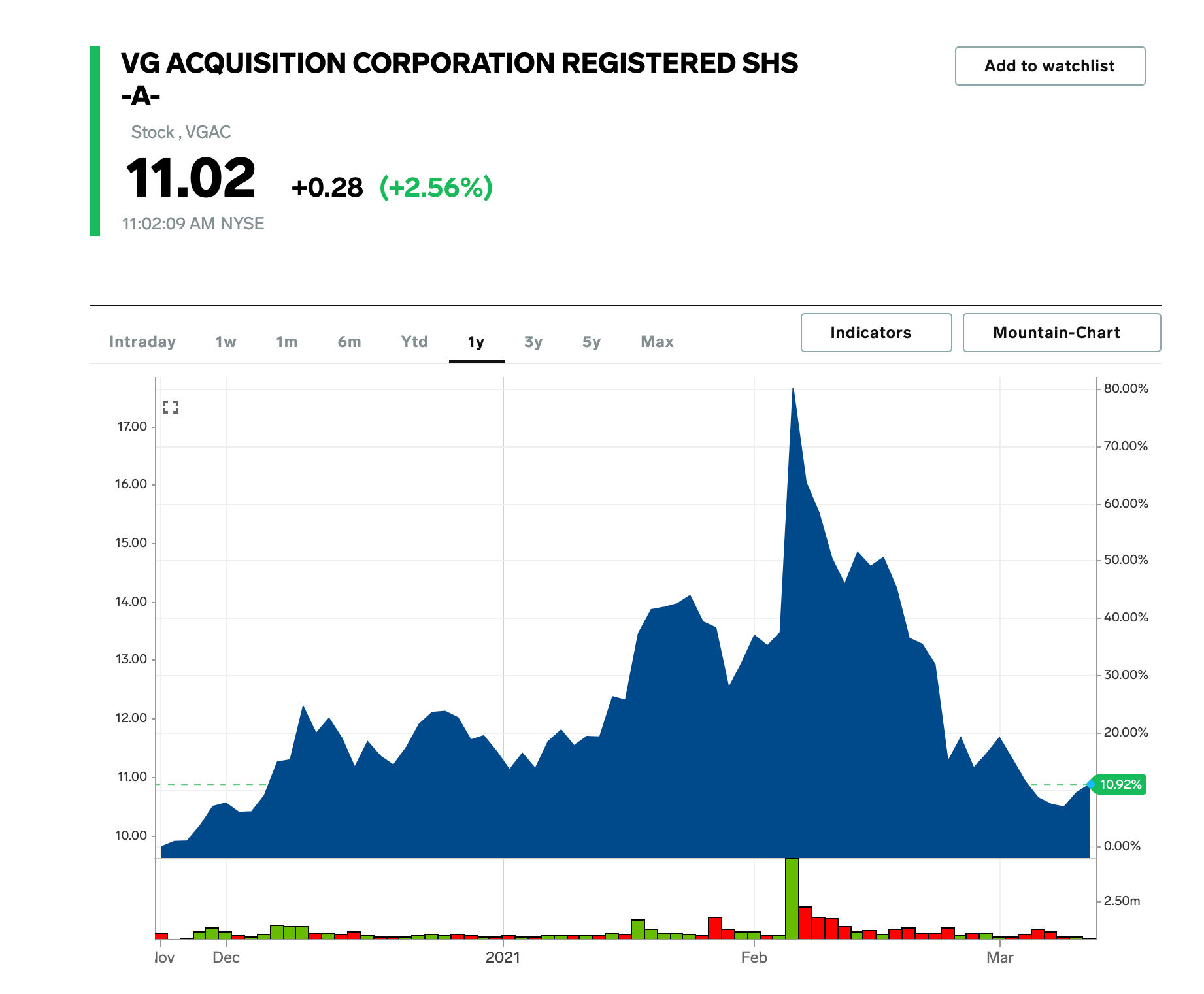 Spacs With Highest Short Interest Amid Blank Check Correction S3 Data - Best Dark Photos in Ultra HD