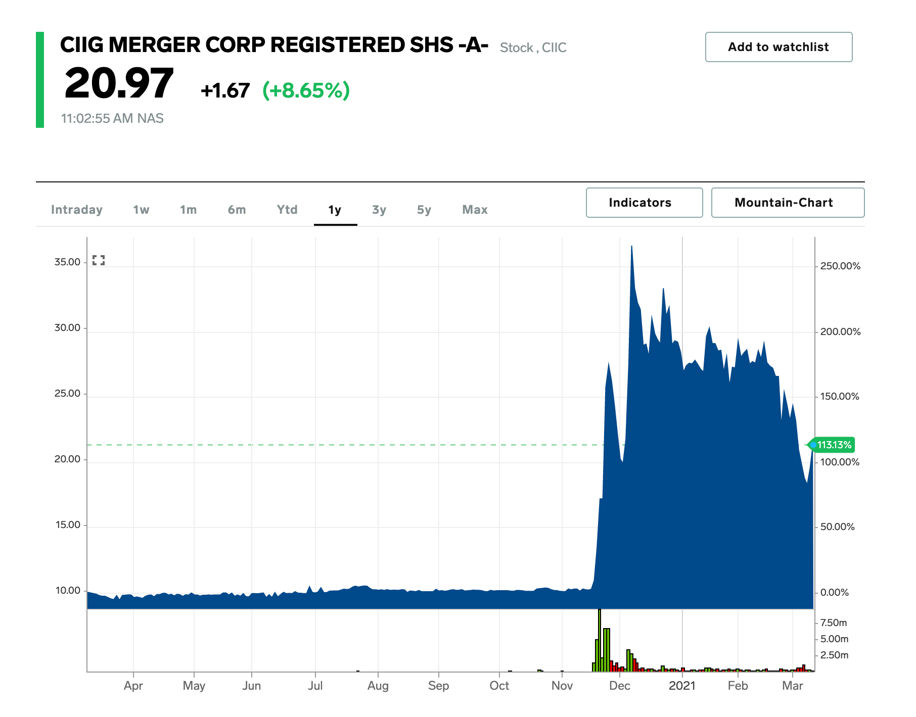 Spacs With Highest Short Interest Amid Blank Check Correction S3 Data - Best Colorful Photos in High Resolution