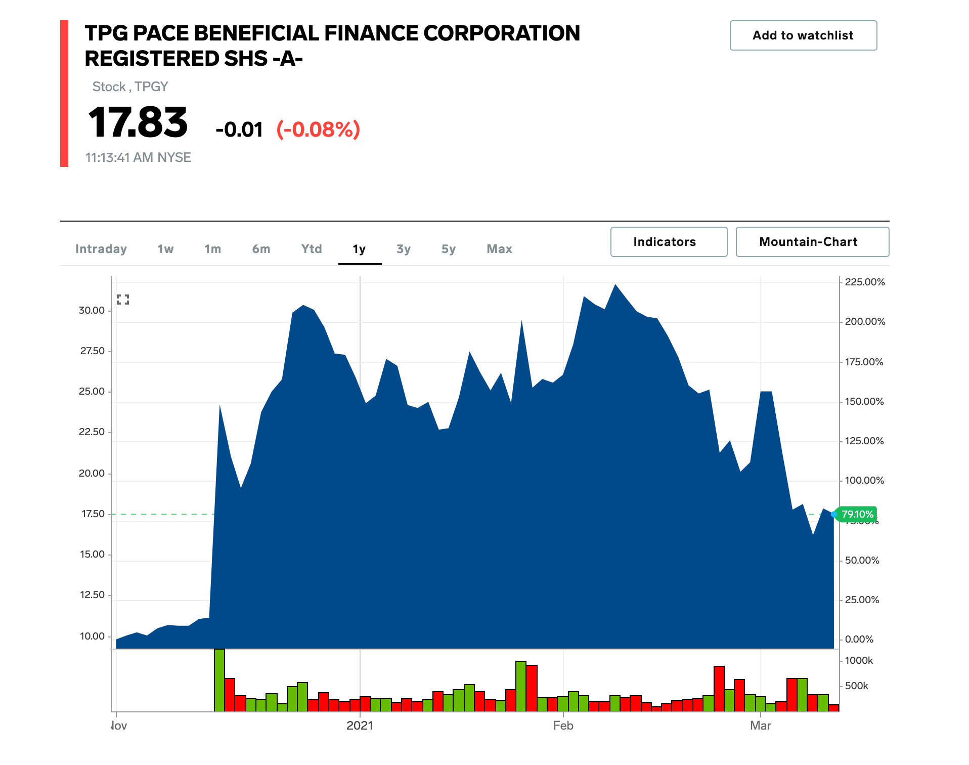 Spacs With Highest Short Interest Amid Blank Check Correction S3 Data - Mobile Colorful Wallpapers for Desktop