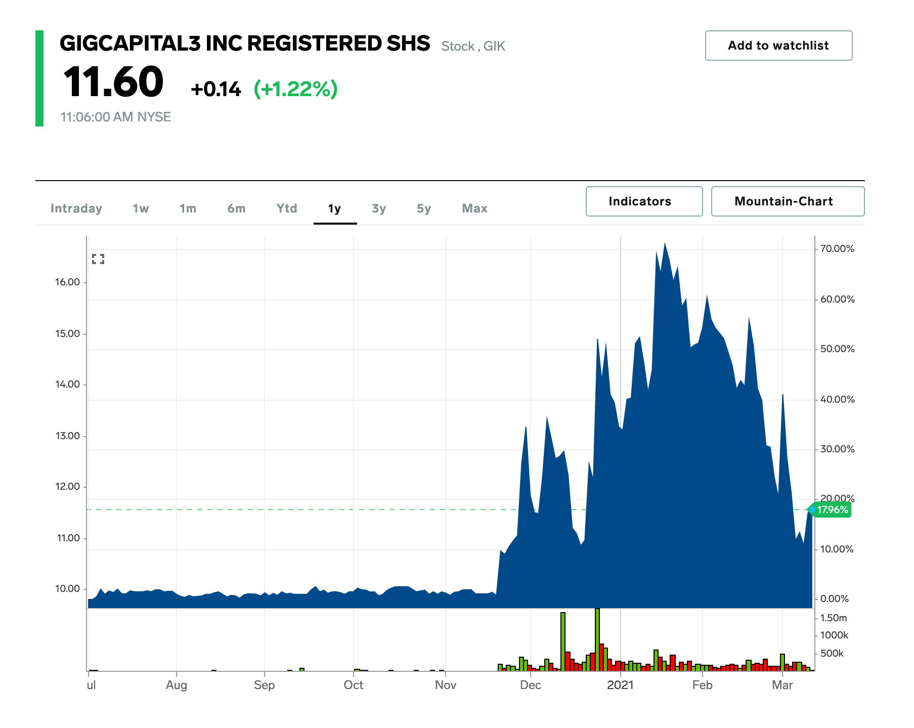 Spacs With Highest Short Interest Amid Blank Check Correction S3 Data - 8K Landscape Arts for Desktop