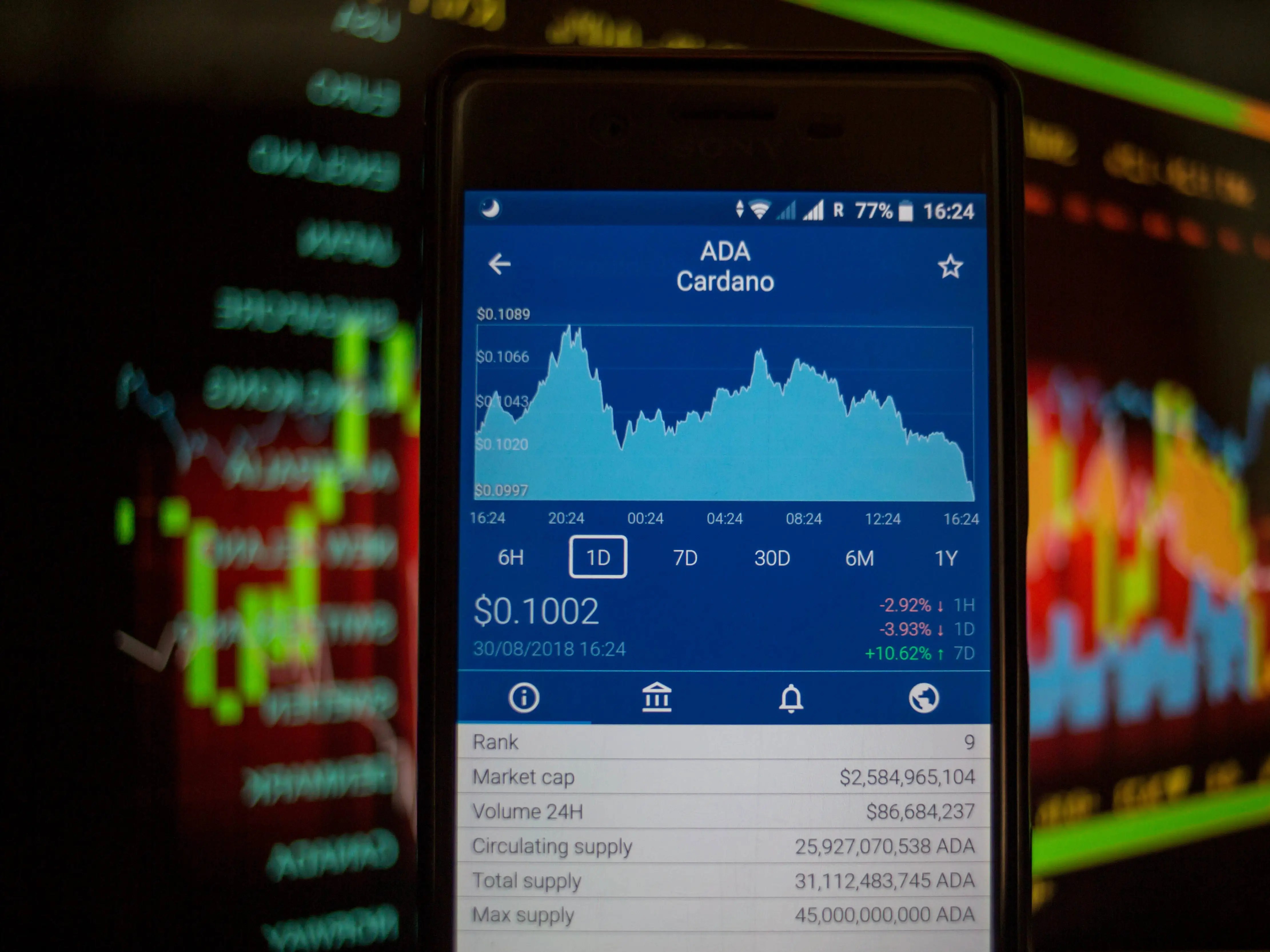 Newsbtc is a cryptocurrency news service that covers bitcoin news today, technical analysis & forecasts for bitcoin price and other altcoins. Cardano S Ada Surges As Much As 22 After Creator Charles Hoskinson Stokes Hopes Its Smart Contract Update Is Imminent Currency News Financial And Business News Markets Insider