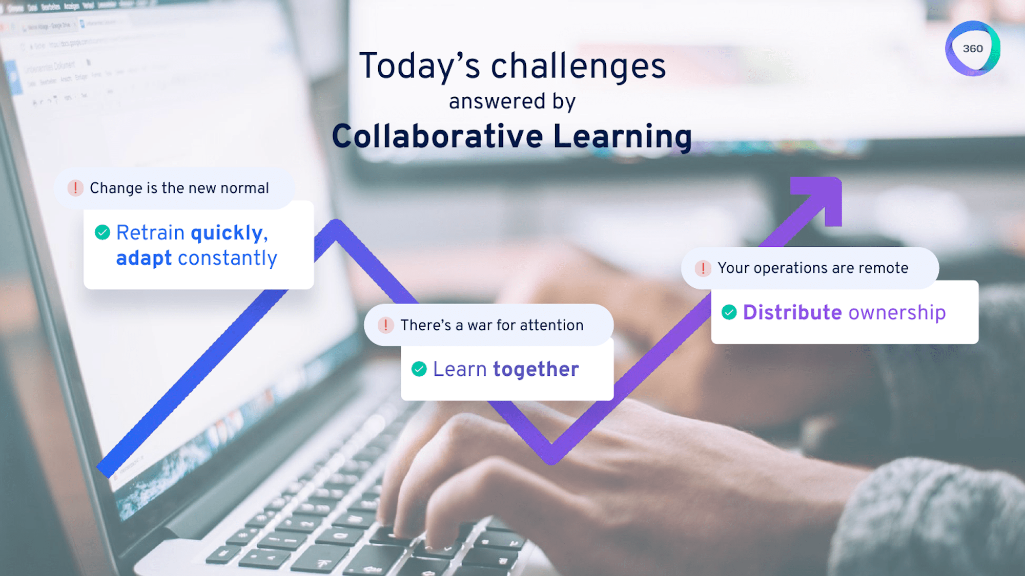 Paris Based Workforce Learning Platform 360learning Raises 36 5 - Download Elegant Nature Photo | 8K