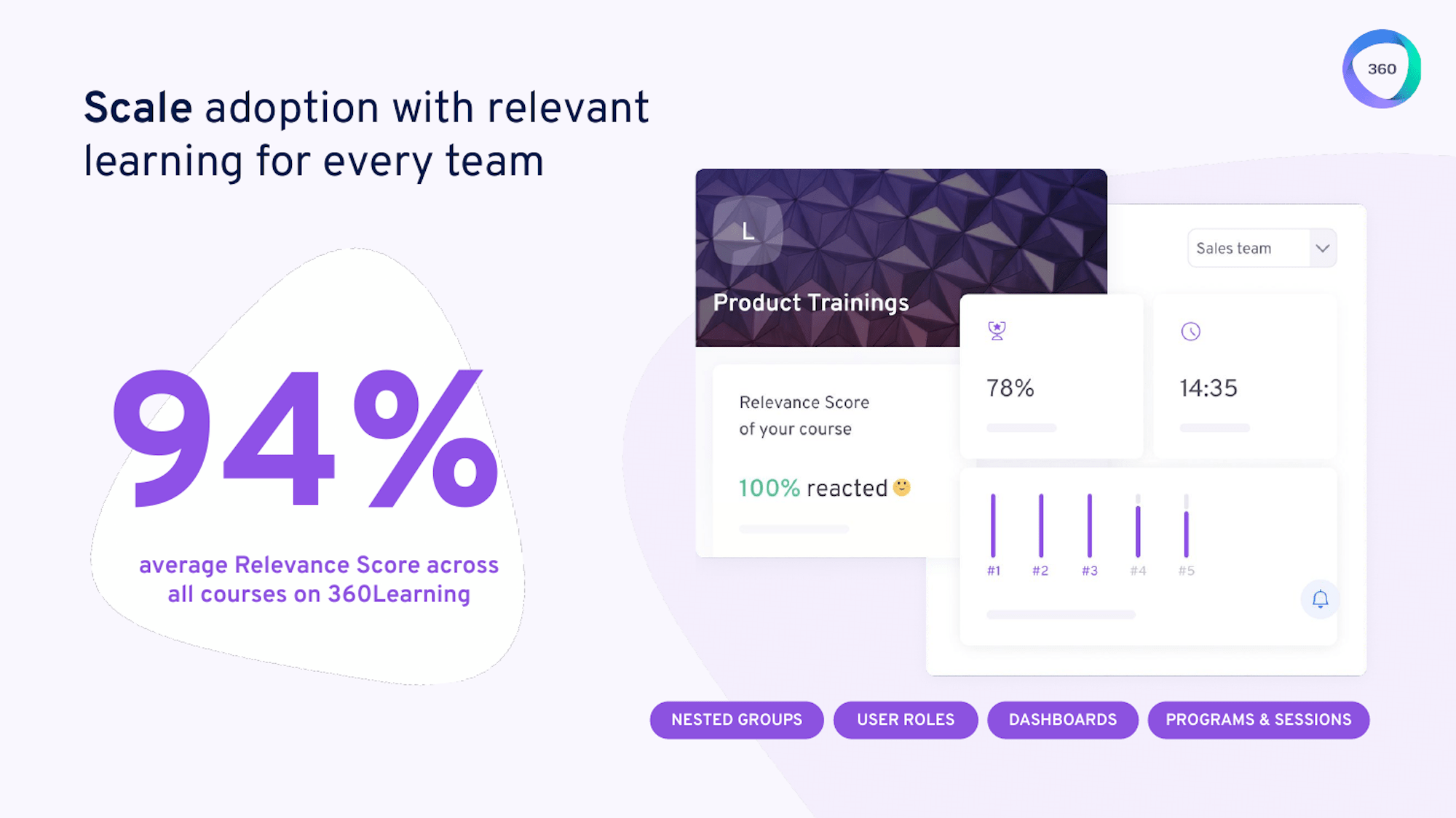 360learning Raises 200m For Learning Hrtechradar - Best Abstract Images in Full HD