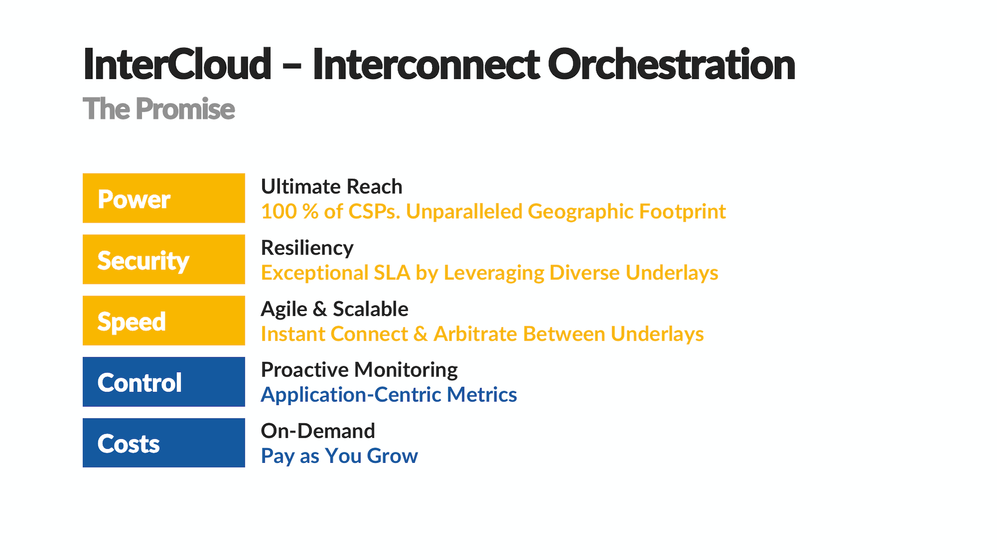 Intercloud Self Managed Cloud Connectivity - Premium City Illustration Gallery - 8K