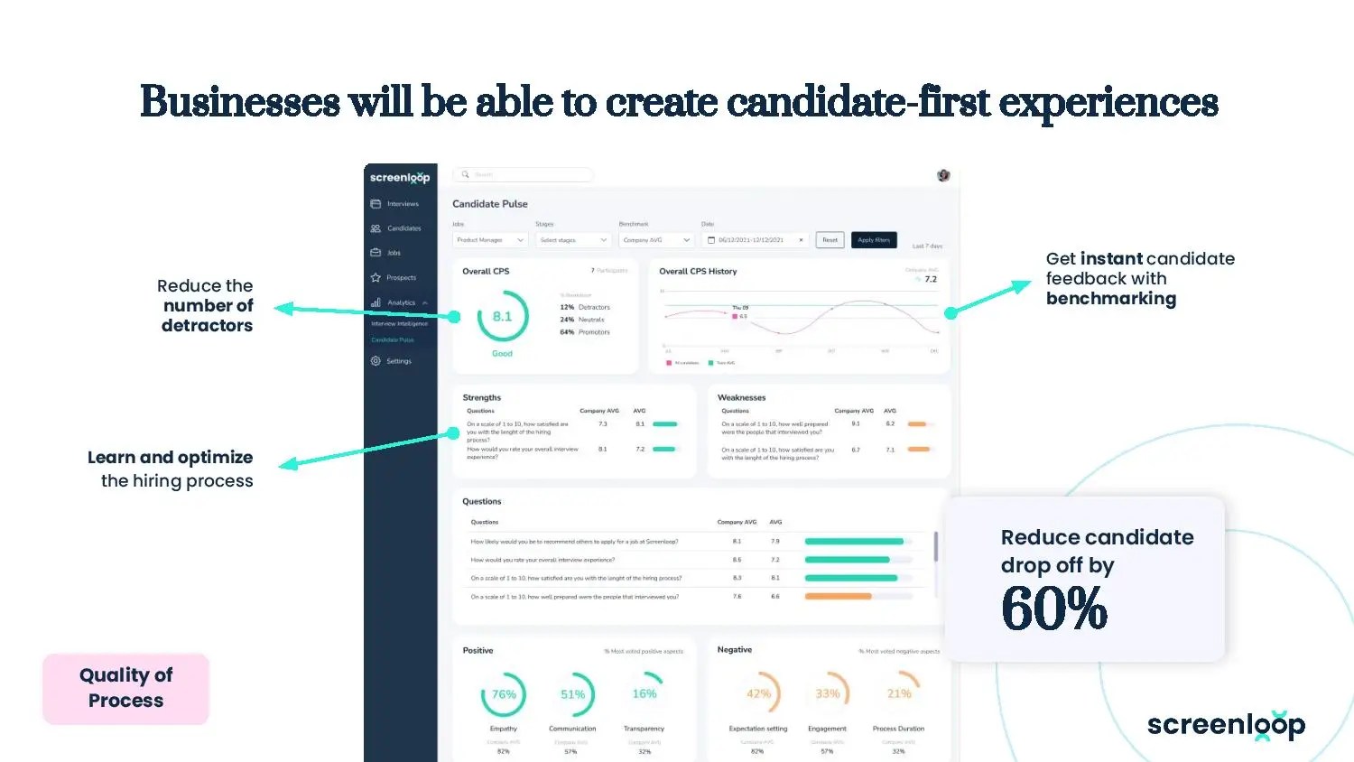 London Based Hiring Intelligence Platform Screenloop Raises 7m In Seed - Premium City Illustration Gallery - Mobile
