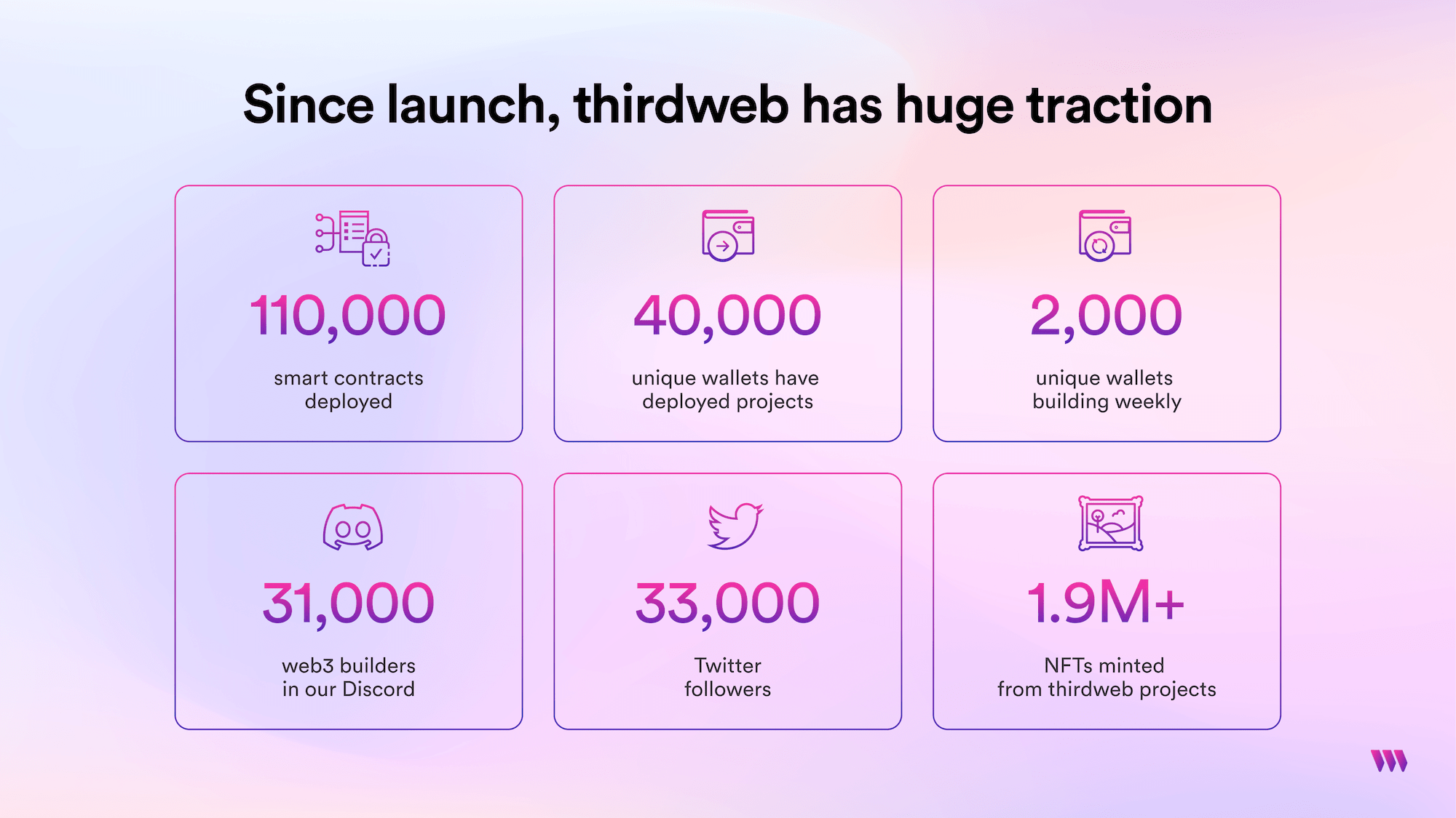 Thirdweb Stories Hackernoon - Download Artistic Geometric Illustration | Retina