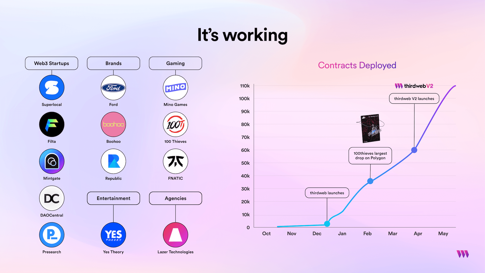 Steven Bartlett S Web3 Developer Platform Thirdweb Launches Gamingkit - Download Creative Sunset Pattern | Desktop