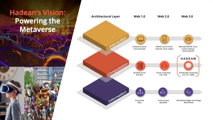 Hadean Technology Hadean - 4K Abstract Wallpapers for Desktop