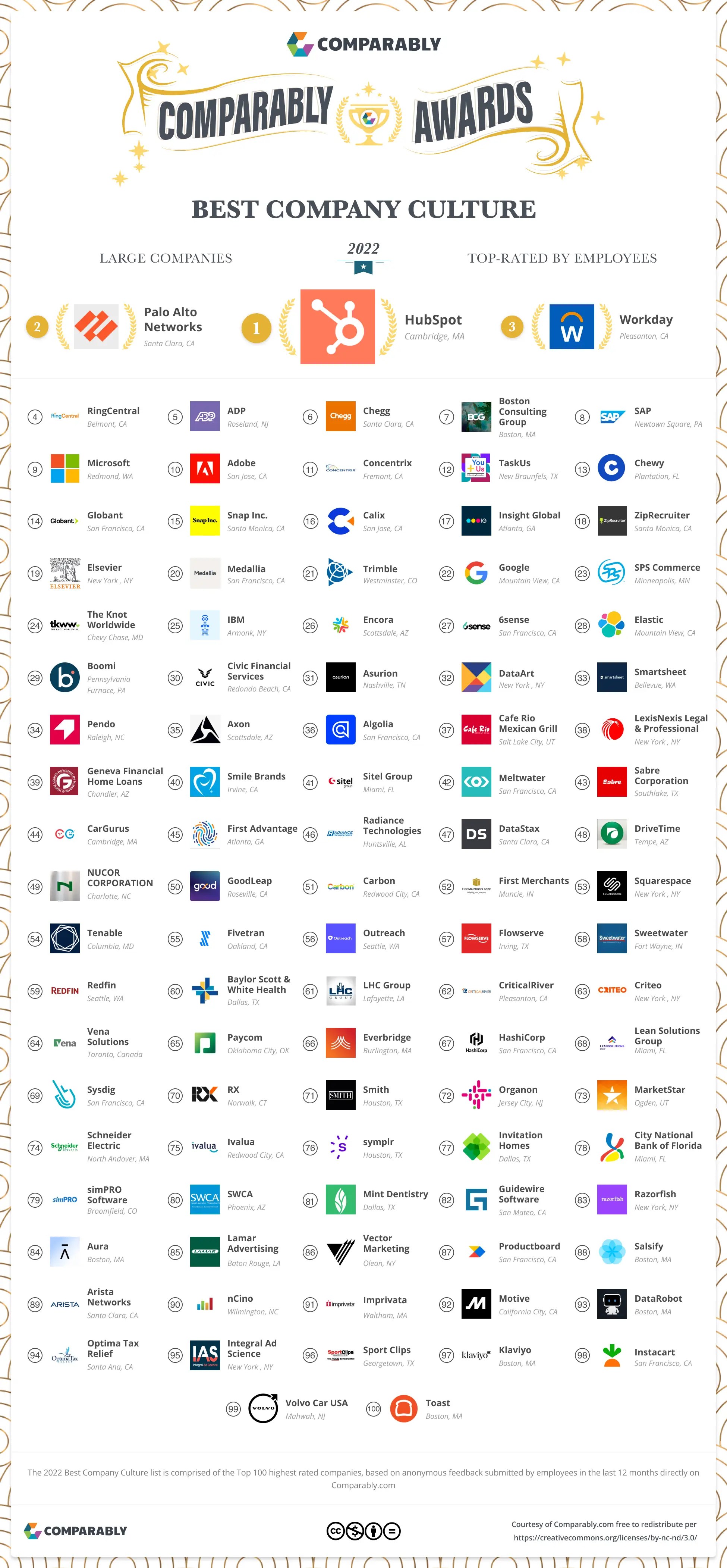 Comparably Remet Smartsheet Les Distinctions Best Company Culture Et - Abstract Background Collection - Mobile Quality